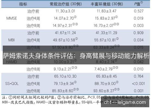 萨姆索诺夫身体条件评估:身高臂展与移动能力解析 萨姆索诺夫身体条件评估:身高臂展与移动能力解析